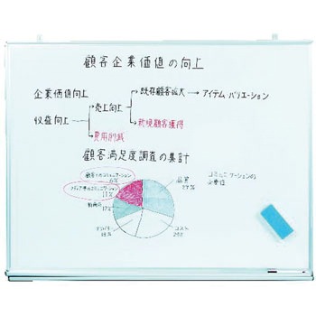 壁掛 ホーロー/スチール スケジュールボード タテ書 マイゾックス
