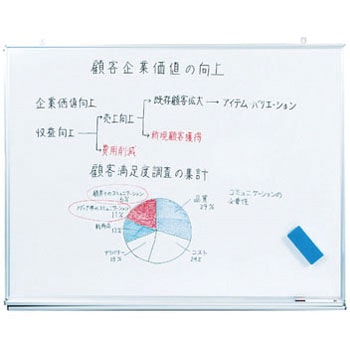 壁掛 ホーロー/スチール ホワイトボード 無地 マイゾックス