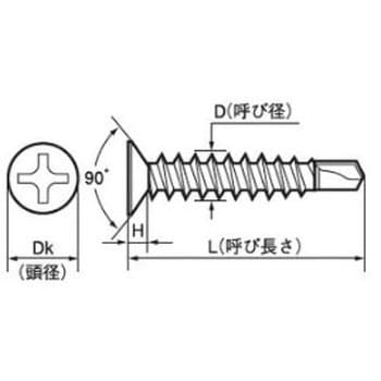 M4×25 FRX皿小頭 D=6 (SUS410/ブラック)(小箱) 1箱(500個) 大阪魂