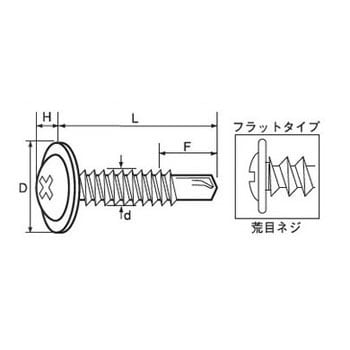 M4×16 フラッシュポイントシンワッシャー(荒目)(鉄/三価ユニクロ)(小箱