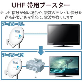 U37L1D UHF増幅器(37dB形) 1個 DXアンテナ 【通販モノタロウ】