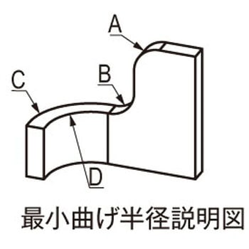 ガスケット 栃木屋
