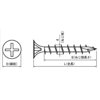 (+)(カット付)コーススレッドラッパ(鉄/ユニクロ)(小箱) 大阪魂