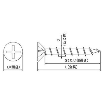 (+)コーススレッドフレ(SUSXM-7)(小箱) 大阪魂