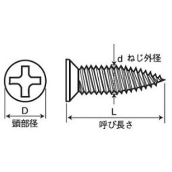 (+)ノンウェルダー皿 D=6FW軽天先(鉄/ユニクロ)(小箱) 大阪魂