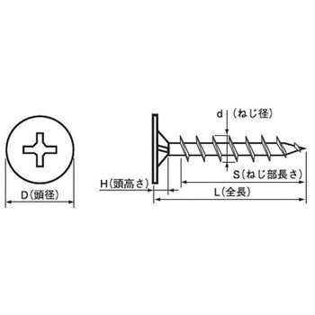 (+)野地板コース(カラーベスト専用ねじ)(鉄/クロメート)(小箱) 大阪魂