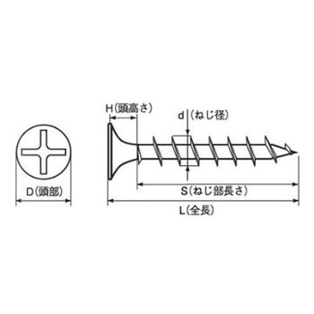 (+)コーススレッドラッパ(鉄/3価ユニクロ)(小箱) - 大阪魂