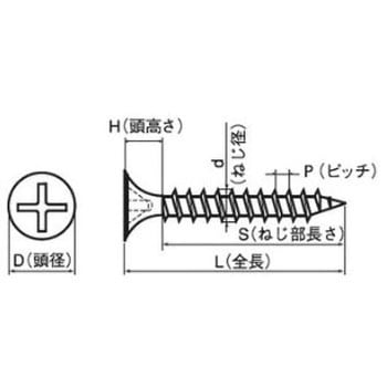 (+)軽天ビスラッパ(ドライウォール)(SUS410)(小箱) 大阪魂