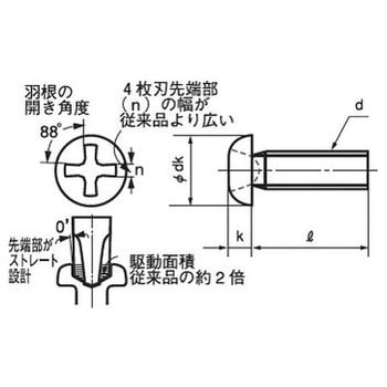 トップラナベ小ねじ(鉄/3価ホワイト)(小箱) 大阪魂