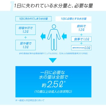 アクエリアス コカ・コーラ