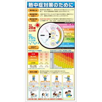 熱中症注意標識 グリーンクロス