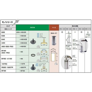 ADH-HSK25 アダプタ/モノ 1個 MSTコーポレーション 【通販サイトMonotaRO】