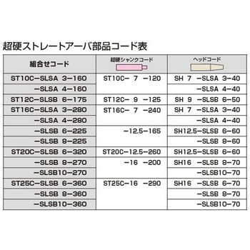 ヘッド/ストレートアーバ用 - MSTコーポレーション