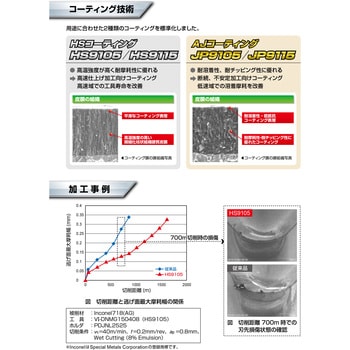 VI-DNMG150608 HS9115 Ni基超耐熱合金加工用旋削インサート 1箱(10個