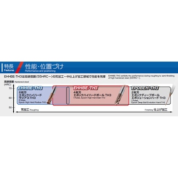 高硬度鋼加工用 高能率4枚刃ボールエンドミル エポックハイハードボール-TH3(EHHBE-TH3)首下長3DCタイプ MOLDINO(日立ツール)