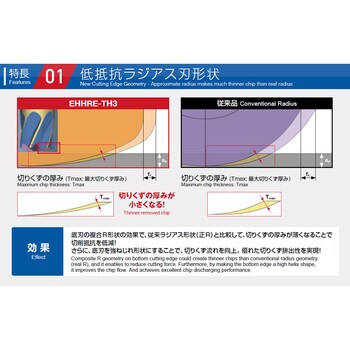 高硬度鋼加工用 高送りラジアスエンドミル エポックハイハードラジアス