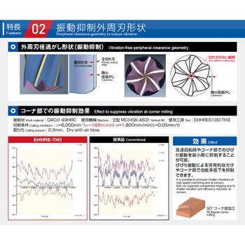 EHHRE6060-TH3 高硬度鋼加工用 高送りラジアスエンドミル エポックハイ