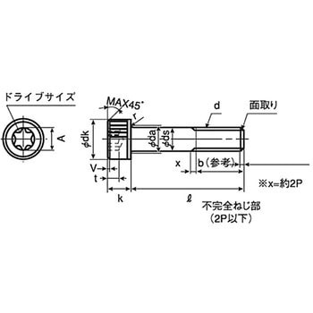 ヘックスローブ穴付ボルト(ヘックスローブキャップ)(鉄/生地)(パック品) 日産ネジ