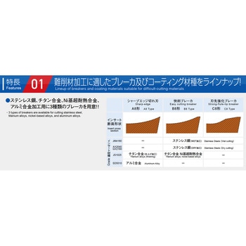 アルファ ラジアスミル RV用インサート MOLDINO(日立ツール)