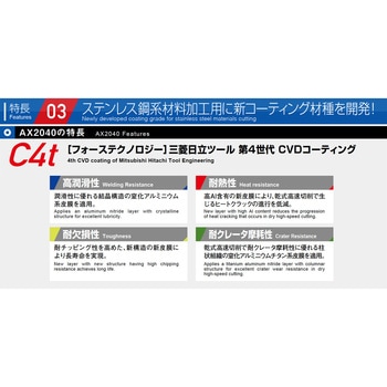 アルファ ラジアスミル RV用インサート MOLDINO(日立ツール)