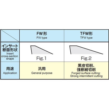 SPMT100308R-FW GX2140 Jb^pCT[g MOLDINO(:OHc[) 42794283