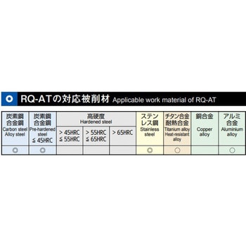 RQR25-AT ATラフィング RQR-AT (レギュラー刃長) 1本 MOLDINO(旧日立