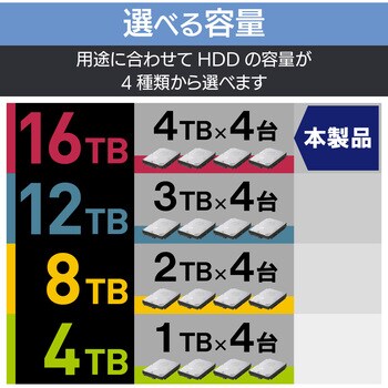 HDD (ハードディスク) 外付け 12TB 4Bay RAID バックアップ用 ハンドル付き 耐衝撃バンパー USB3.1TypeB