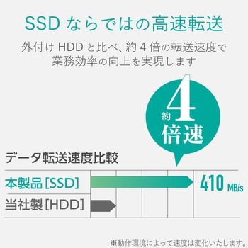 ESD-EC0960GBK 外付けSSD/ポータブル/ケーブル収納対応/USB3.1(Gen1