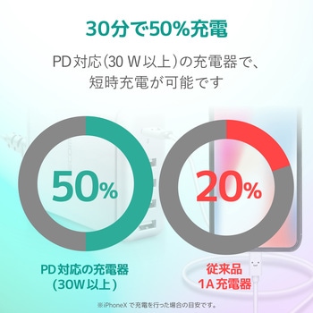 Lightningケーブル C-Lightning 認証品 USB タイプC ライトニング スマートフォン タブレット エレコム