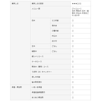 Sr Hvd1080 T 5 5合 Ih炊飯器 Ihジャー 1台 パナソニック Panasonic 通販サイトmonotaro