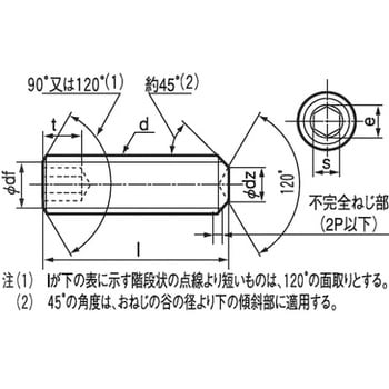 六角穴付止めねじ(ホーローセット) くぼみ先(鉄/亜鉛黒)(パック品)