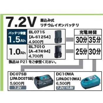 A-61254 リチウムイオンバッテリBL0715 マキタ 7.2V バッテリー容量1.5Ah - 【通販モノタロウ】
