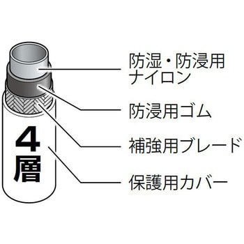 チャージングホースプラス2 アサダ