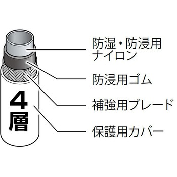 チャージングホースプラス2 アサダ