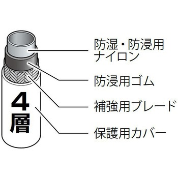 チャージングホースプラス2 アサダ