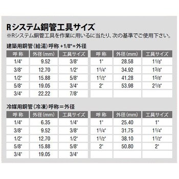 チューブカッタ42PCプラス