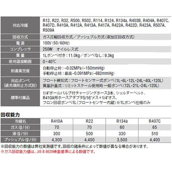 フロン回収装置 アサダ フロン/冷媒回収機 【通販モノタロウ】