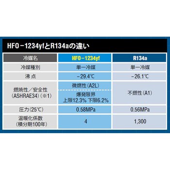 ES615 マニホールド/HFOー1234YF 1個 アサダ 【通販モノタロウ】