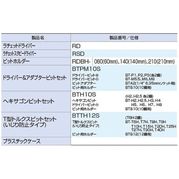 RDS32BR-Y ラチェットドライバーセット 1個 トネ TONE (前田金属工業