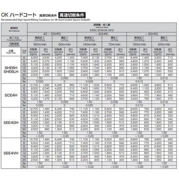 OKコートハードスクエアエンドミルロング 岡崎精工