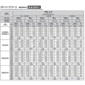 OKコートハードスクエアエンドミルロング 岡崎精工