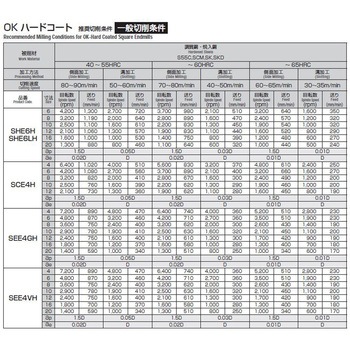OKコート防振ミル 岡崎精工