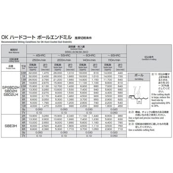 Okハードコート3枚刃ボールエンドミル 岡崎精工 スクエア超硬エンドミル 通販モノタロウ Sbe3h 2 0r