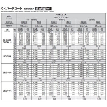 OKハードコート剛力ラジアスミル 岡崎精工