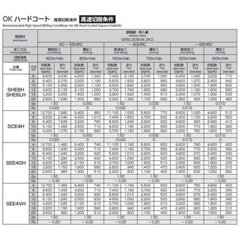 OKハードコート剛力ラジアスミル 岡崎精工