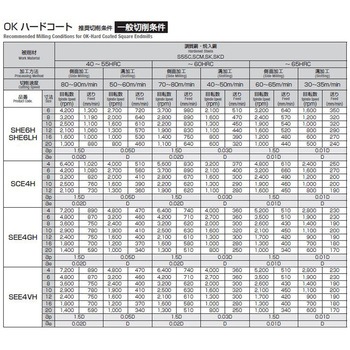 OKハードコート剛力ラジアスミル 岡崎精工