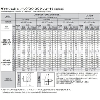 SPSEE3ZA020 SPシリーズ ザックリミル 3NT 1個 岡崎精工 【通販サイト