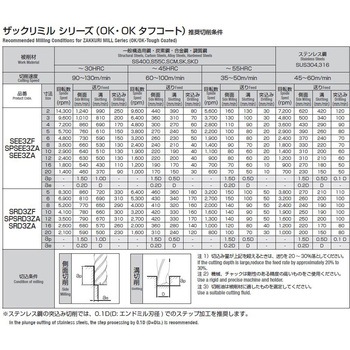 SPシリーズ ザックリミル 3NT 岡崎精工