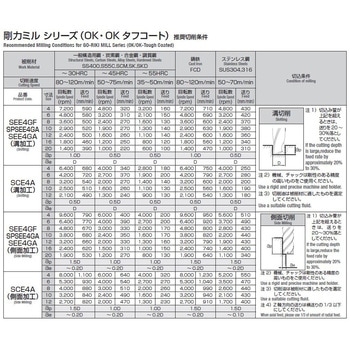 SPシリーズ剛力ミル4NT 岡崎精工