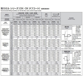 SPシリーズ剛力ミル4NT 岡崎精工